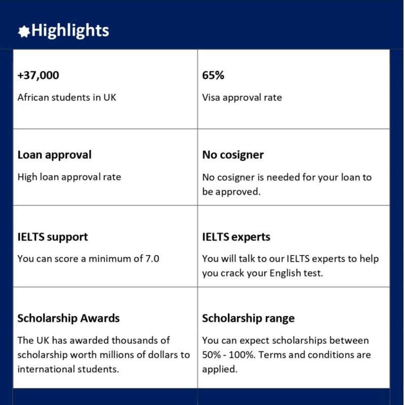 Study in UK